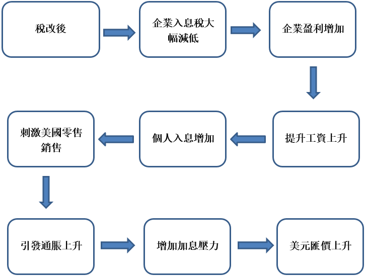 bitcoin-flow